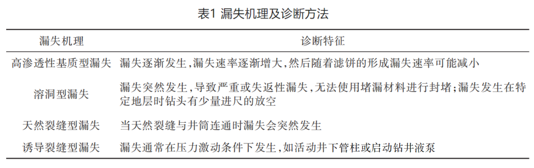 表 1.png